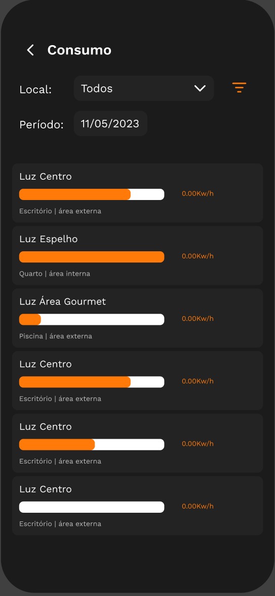 Consumo em tempo real